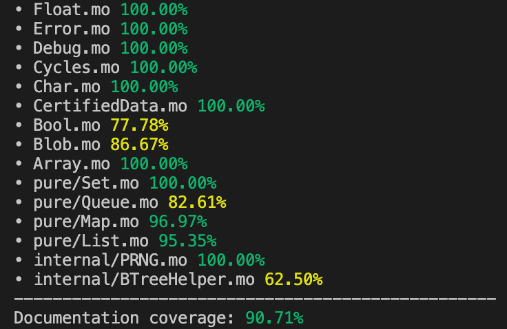 cli-docs-coverage.png